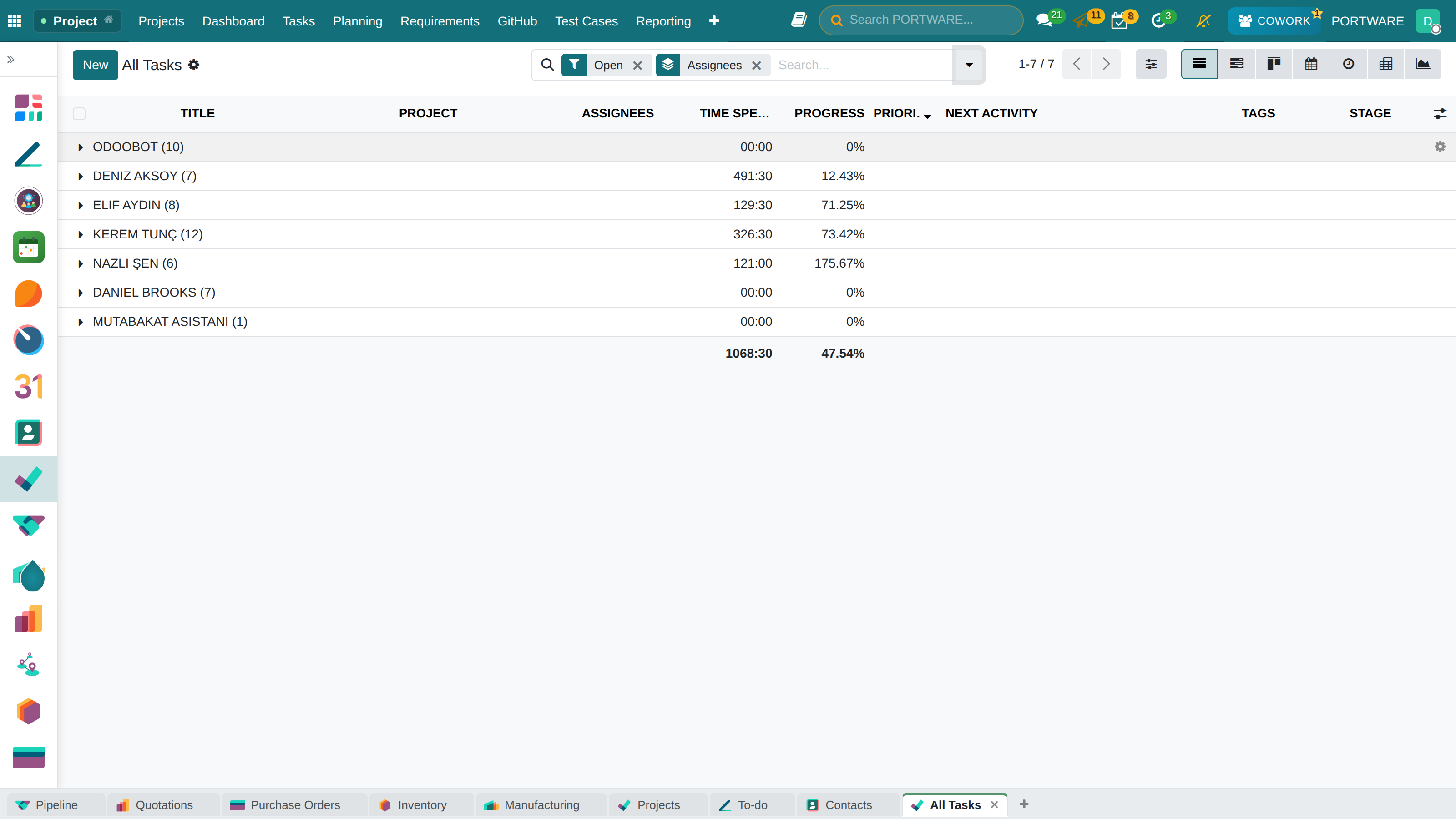 Tasks grouped by assignee