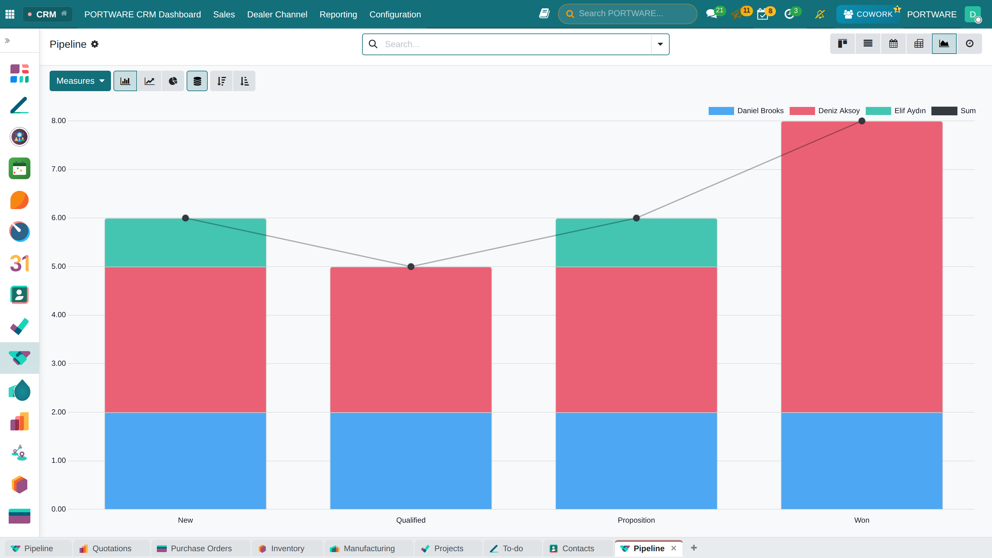 CRM report chart