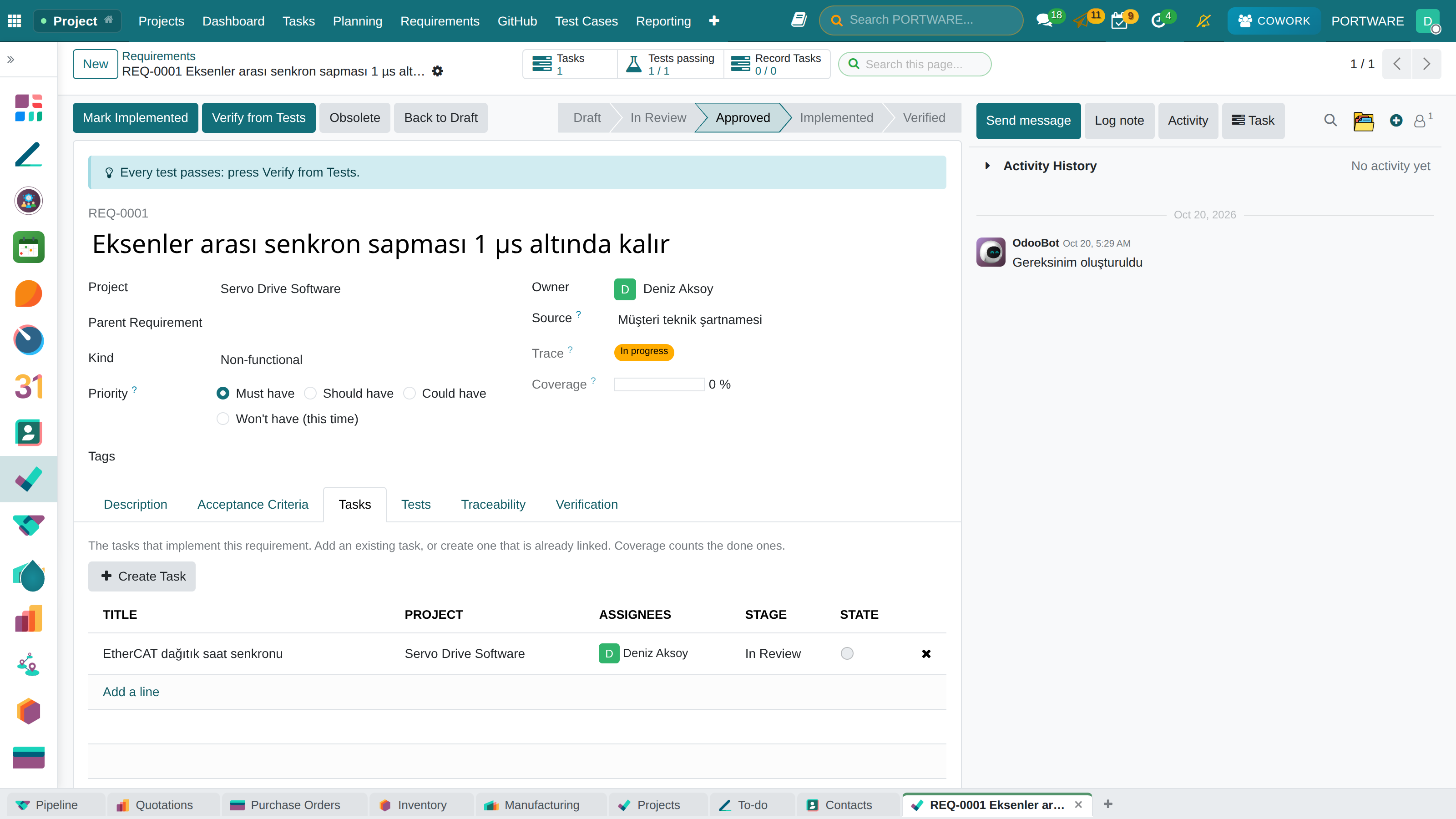 Requirement form: the tasks implementing it