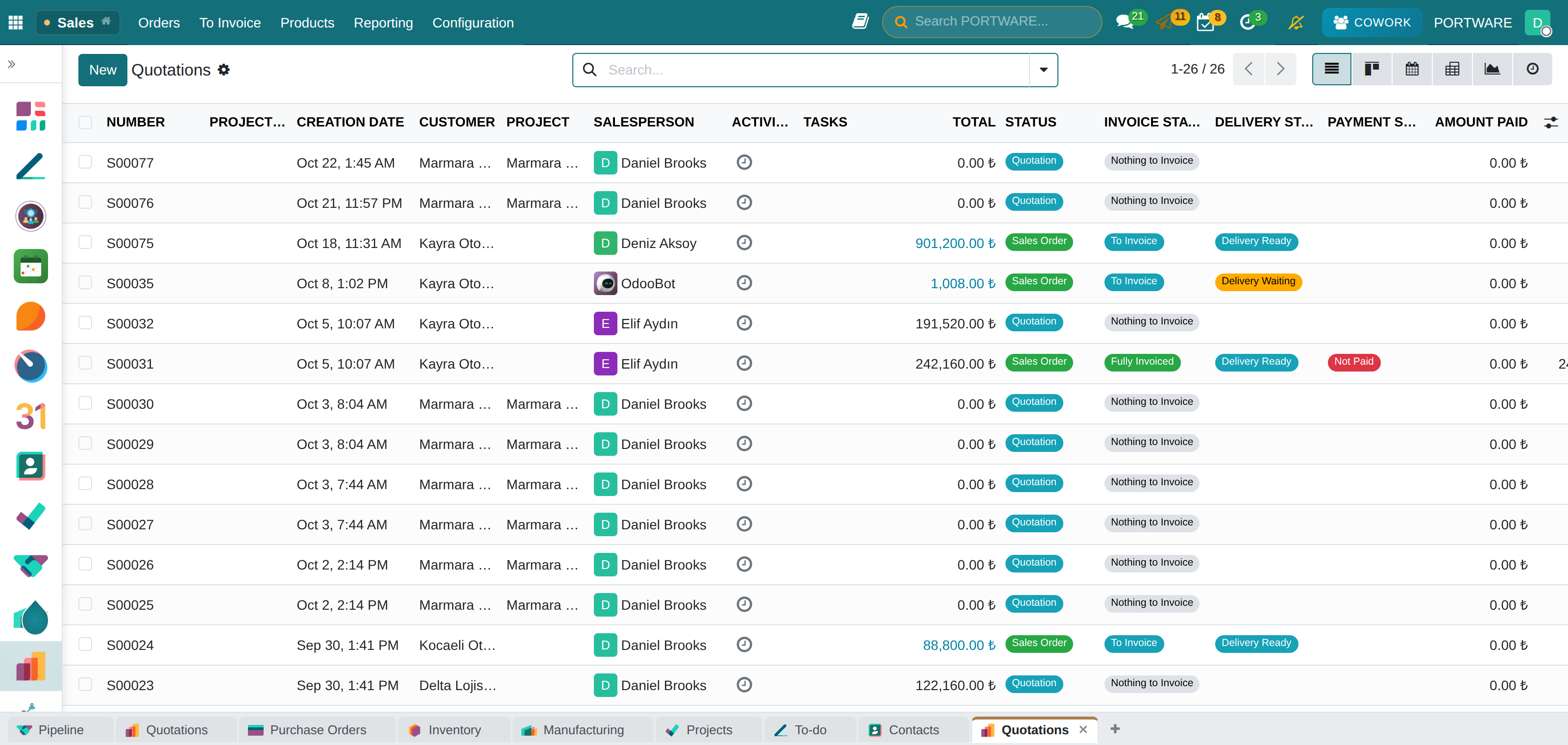 List view: search criteria, columns and the total row