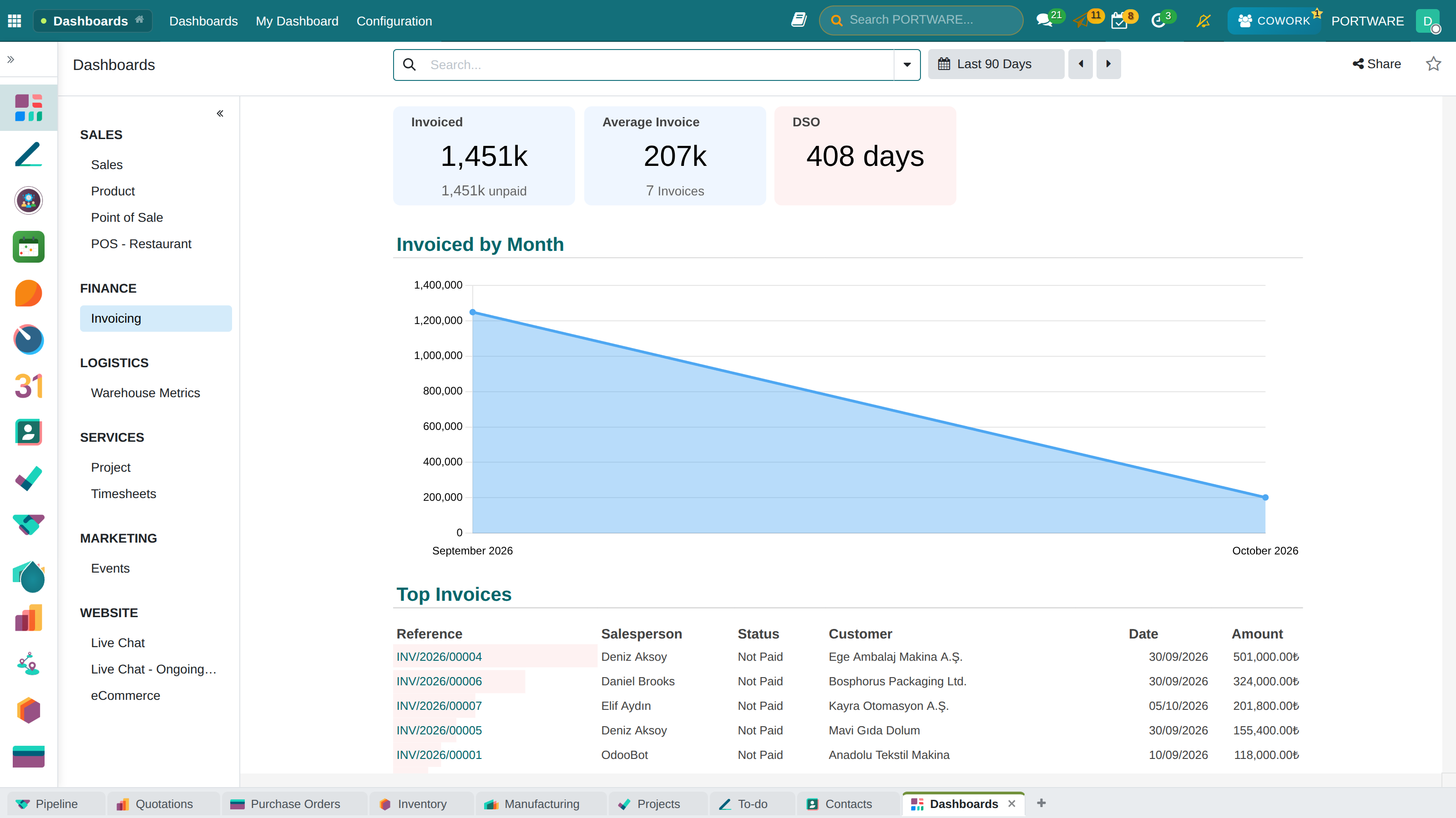 Invoicing dashboard