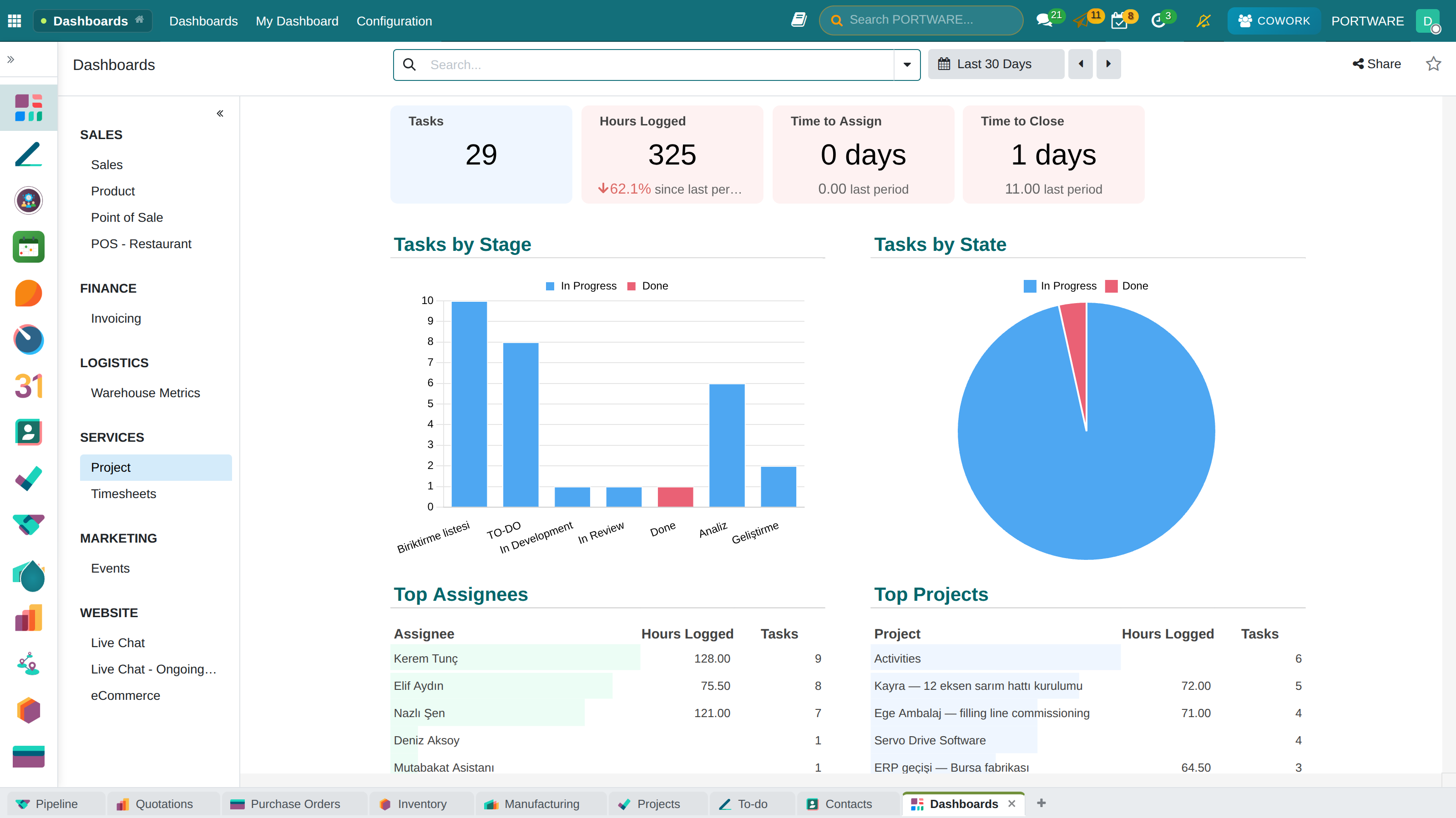 Main Dashboard Project View