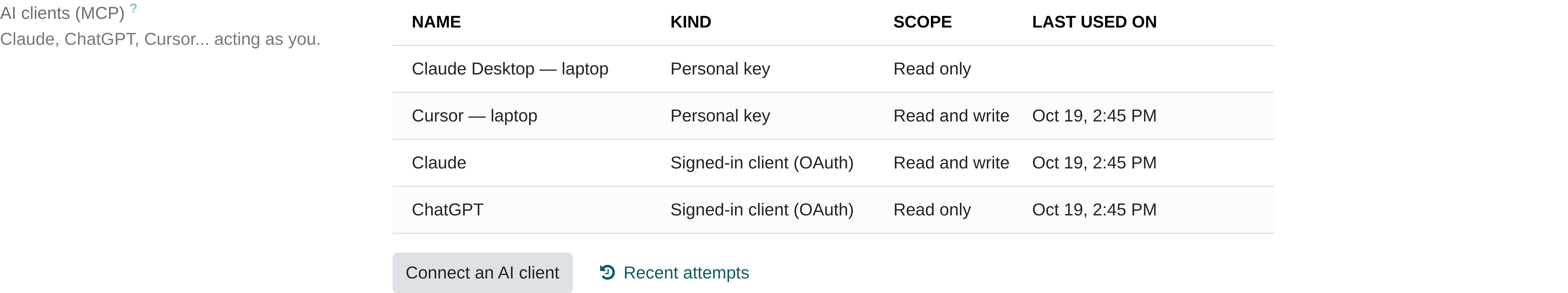 The list in the profile: Claude and ChatGPT connected through the browser, Cursor with a key