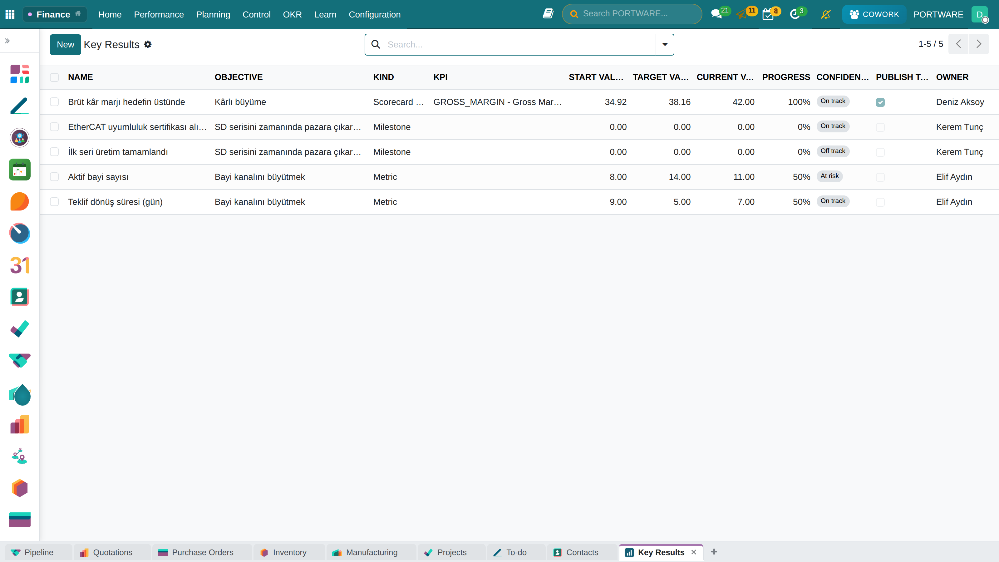 Key Results: type, start, target, progress and confidence