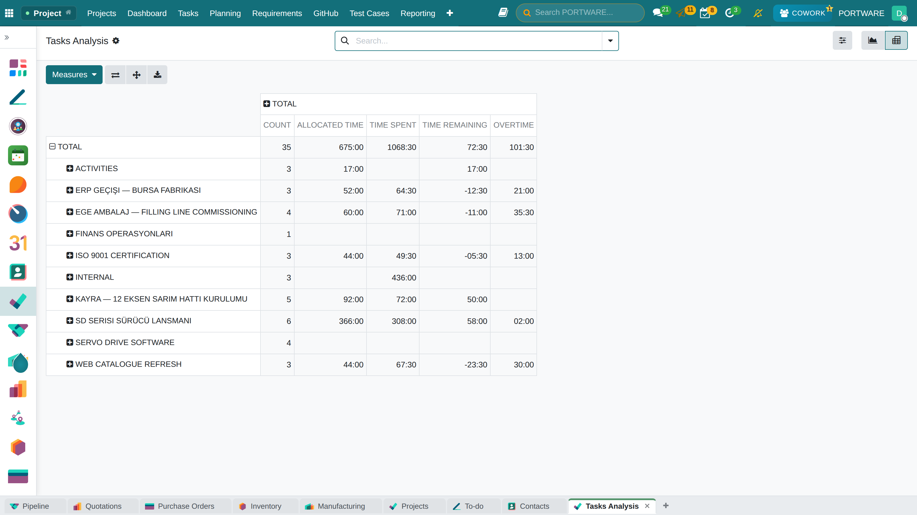 Task analysis pivot