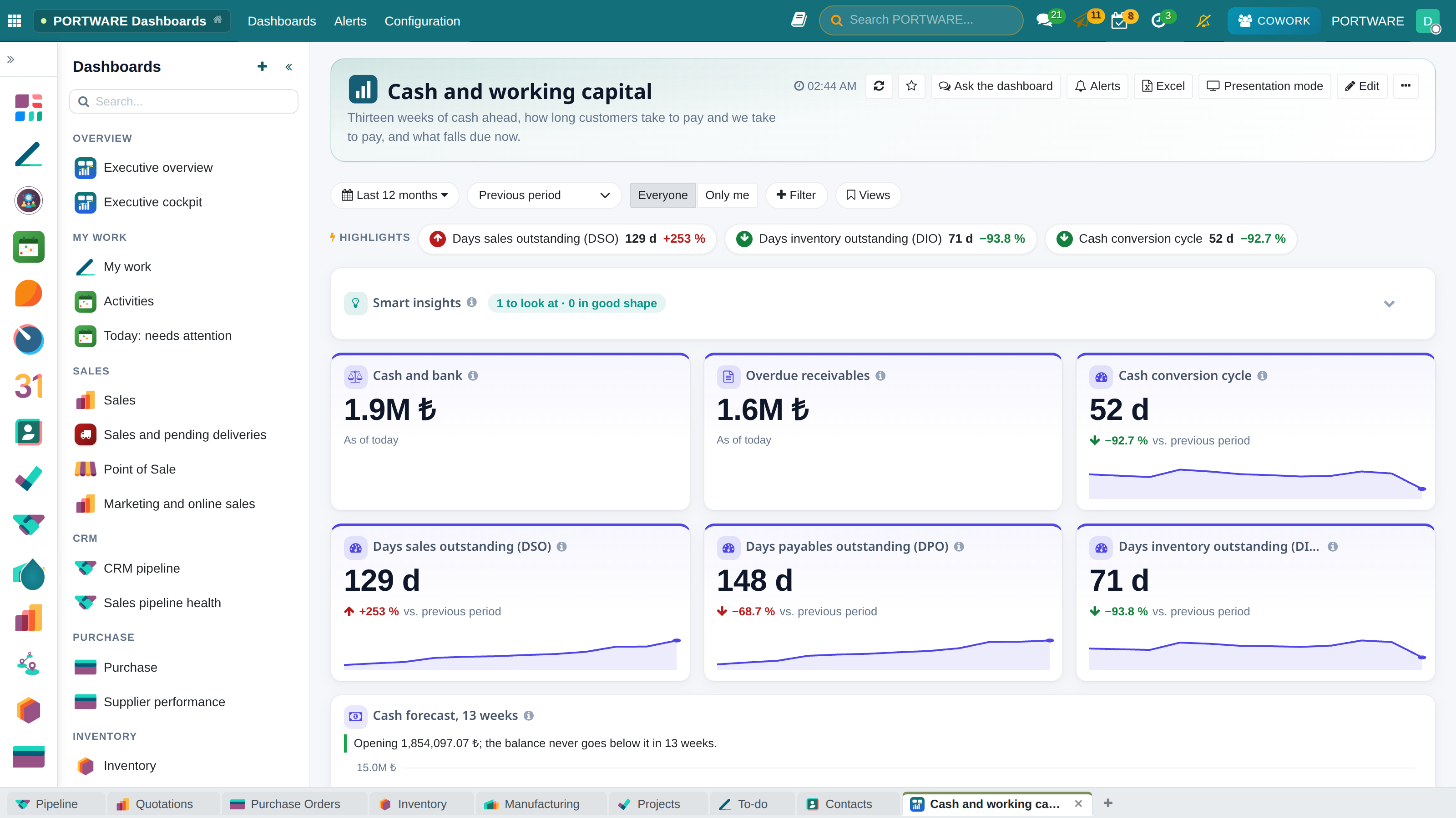 Cash and working capital