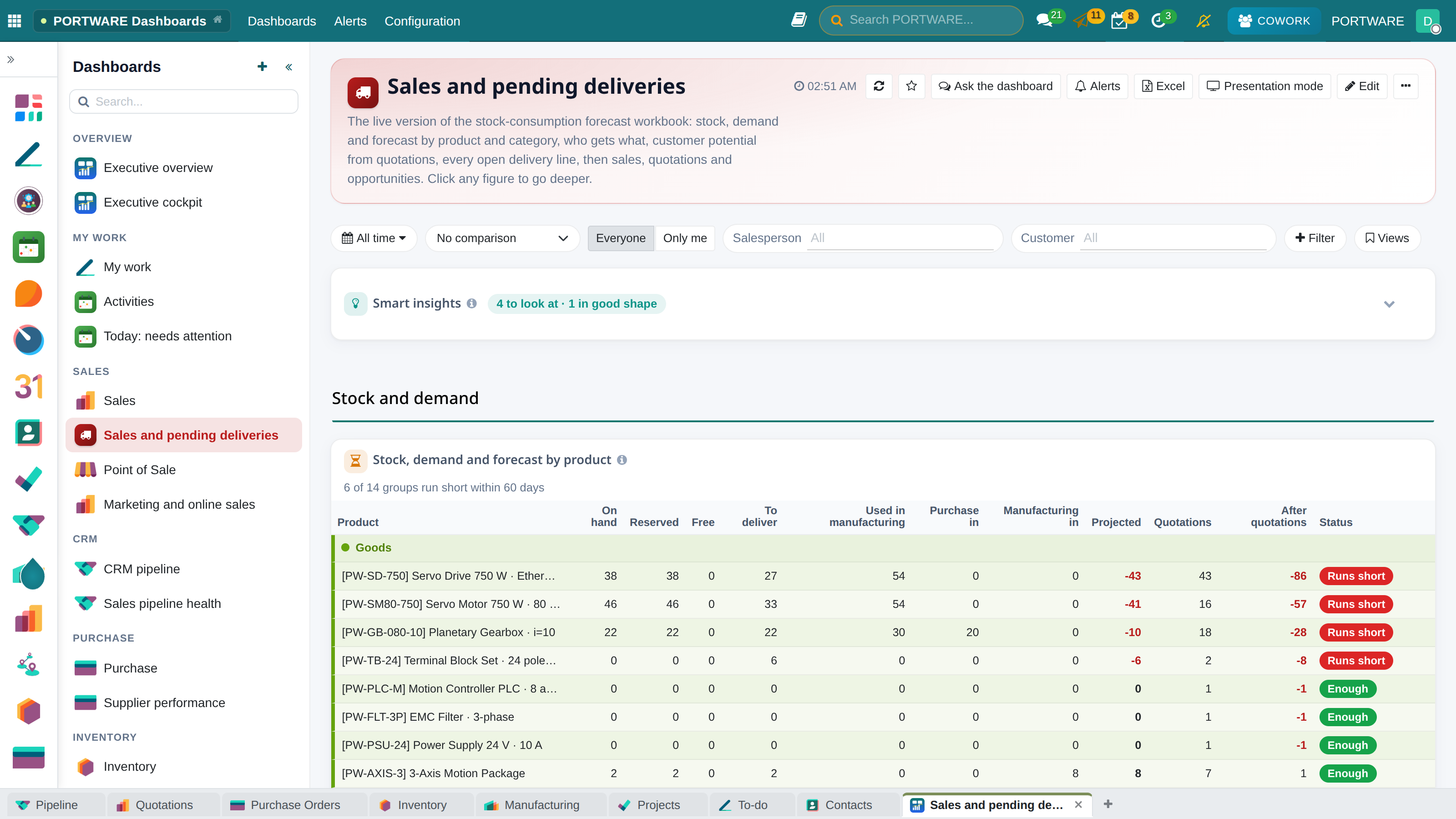 Sales and pending deliveries dashboard