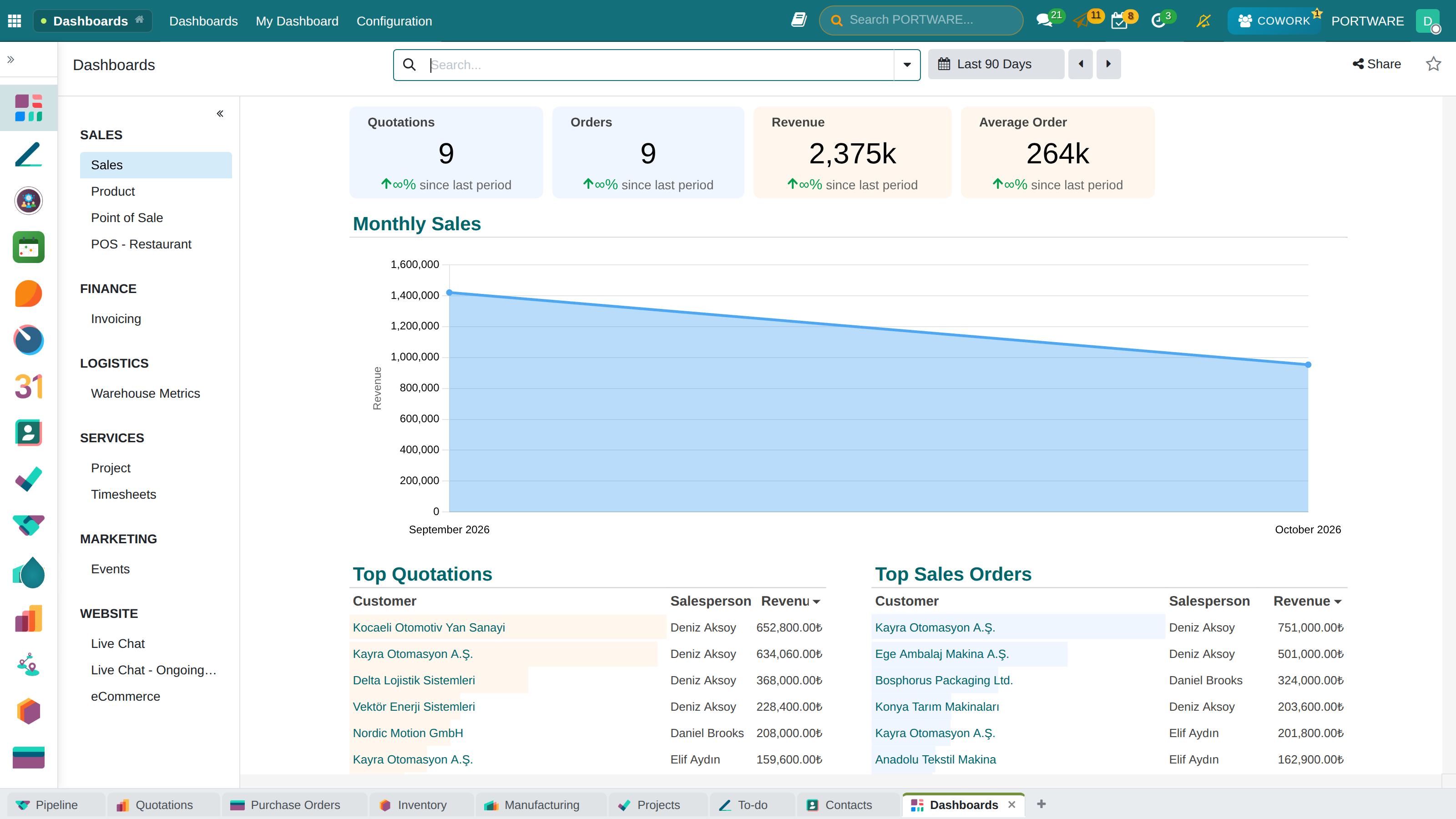 PORTWARE Dashboard Main View