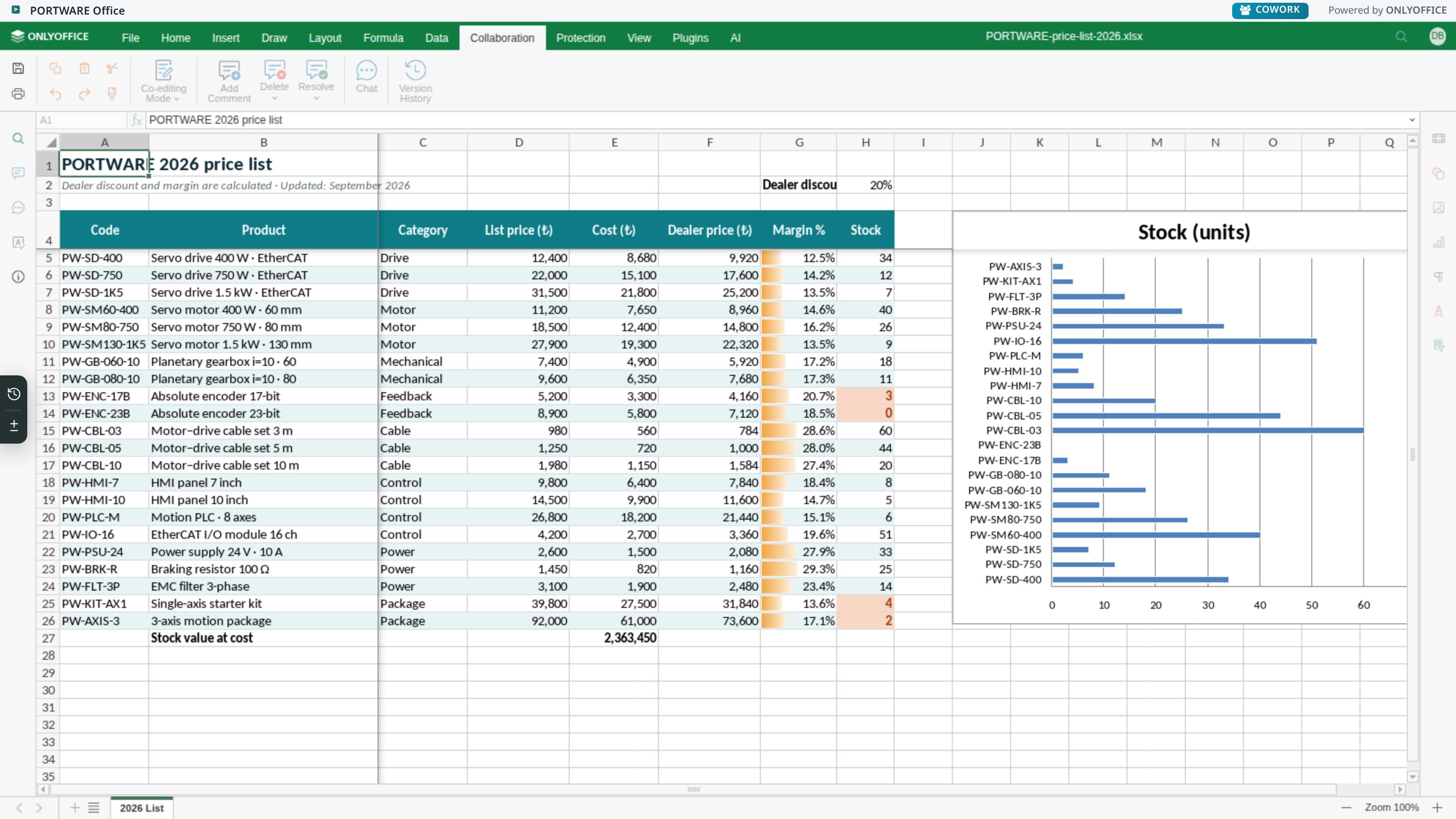 Excel editor — Collaboration tab