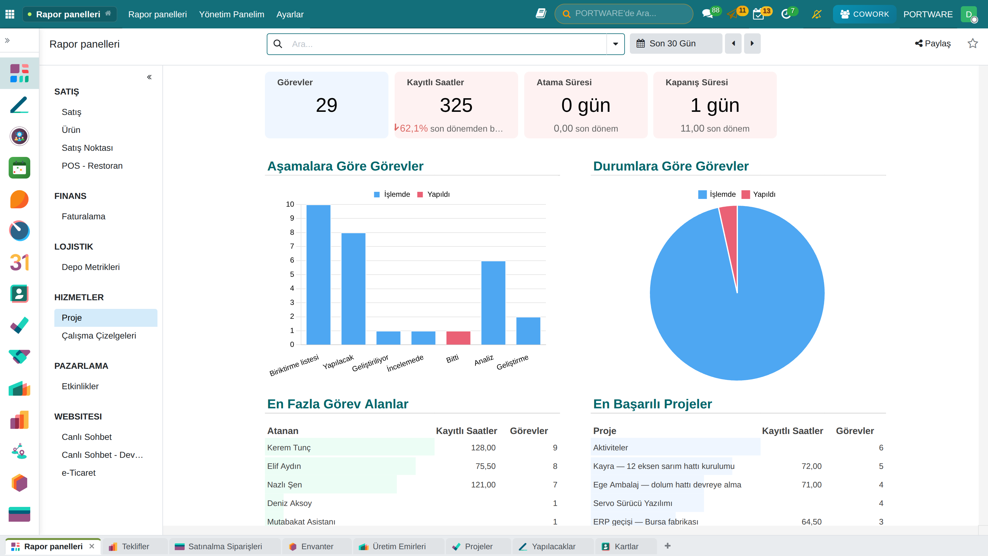 Ana Dashboard Proje Görünümü
