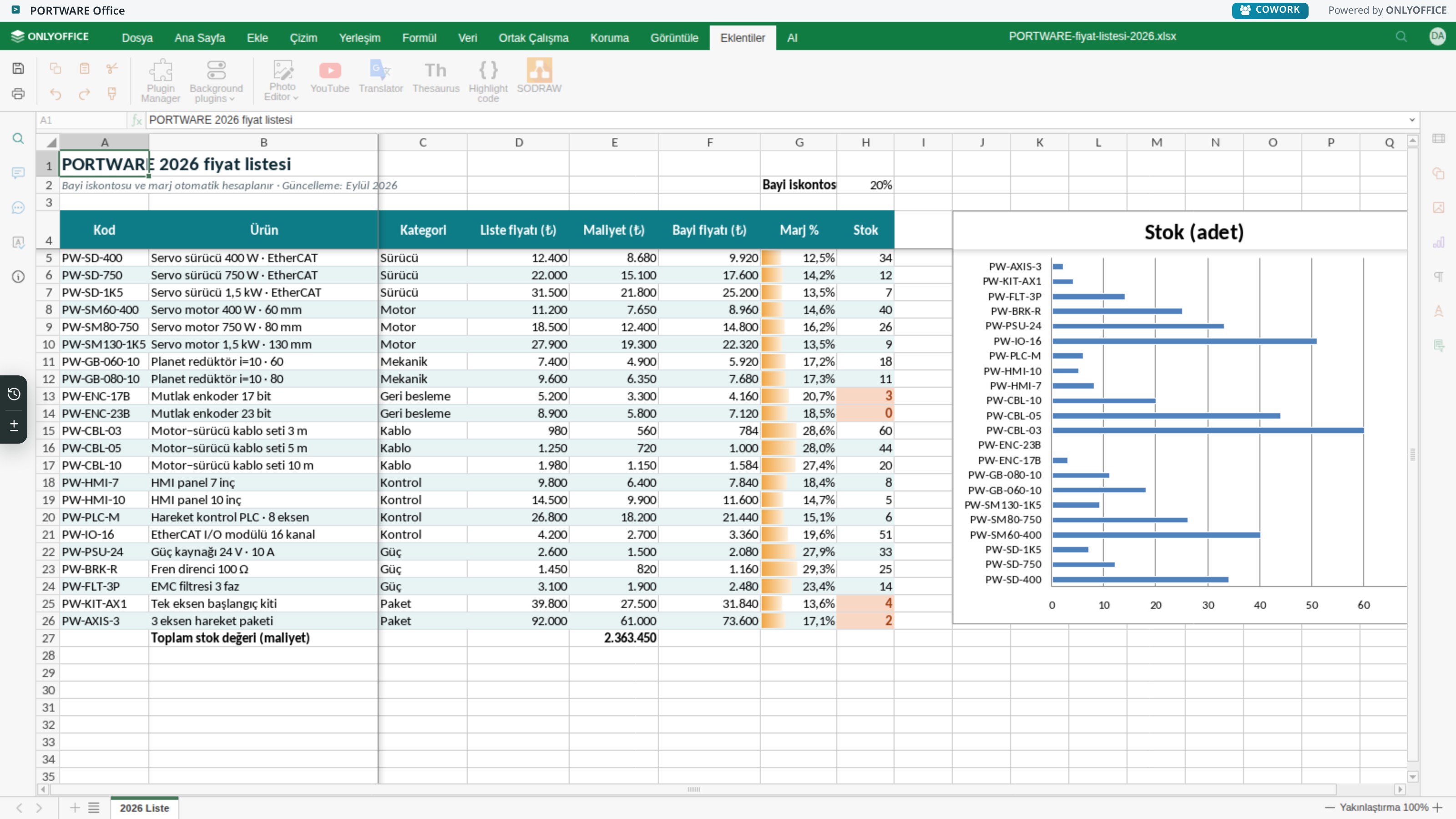 Excel editörü — Eklentiler sekmesi