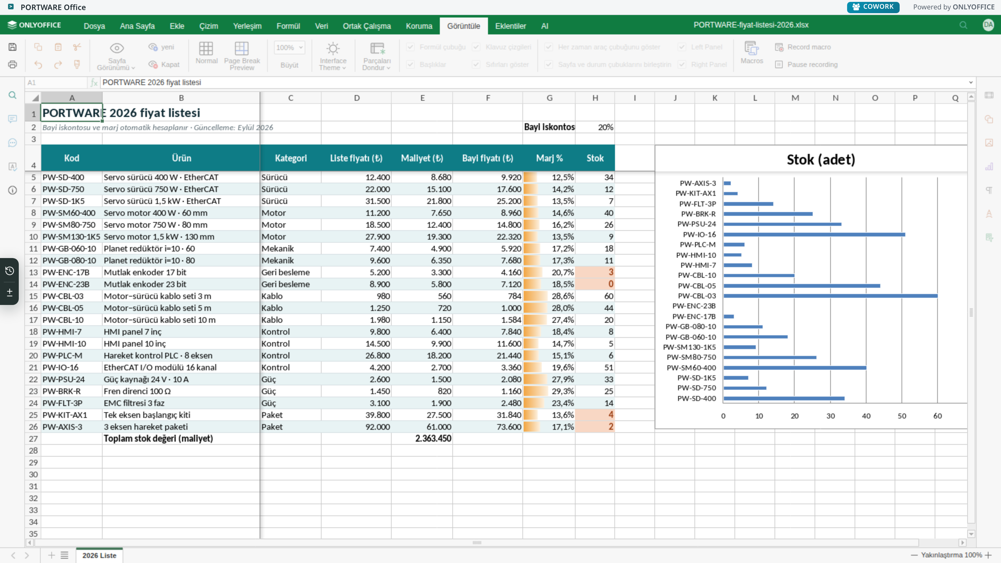 Excel editörü — Görüntüle sekmesi