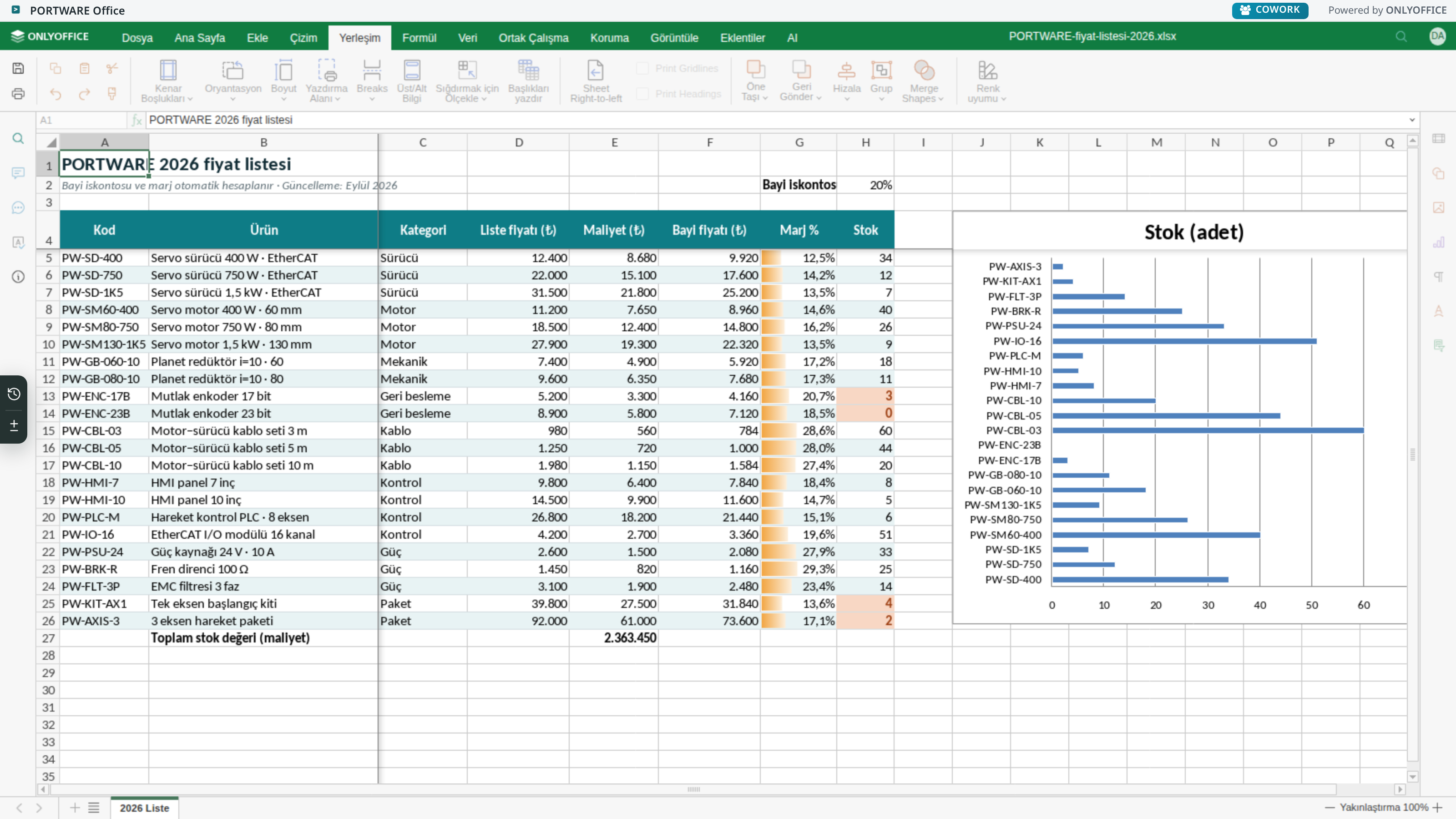 Excel editörü — Yerleşim sekmesi