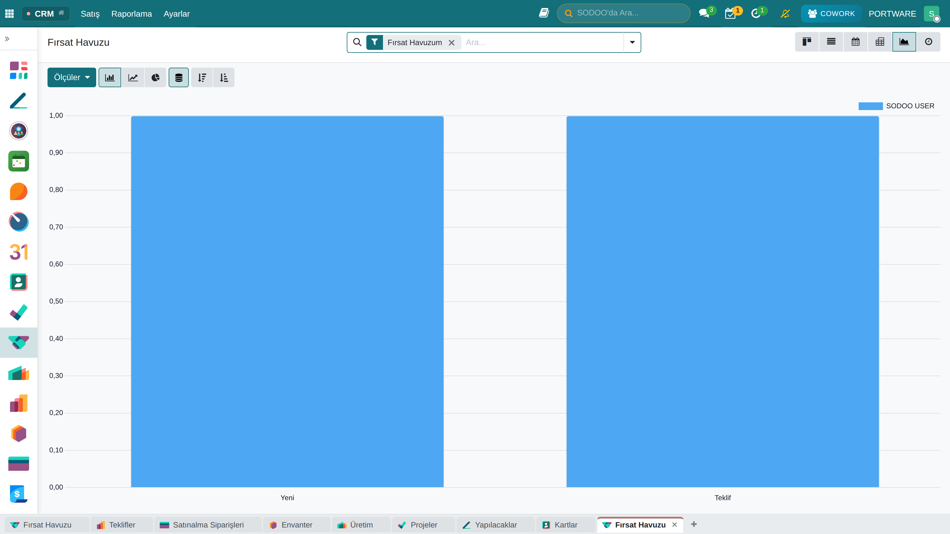 CRM Dashboard