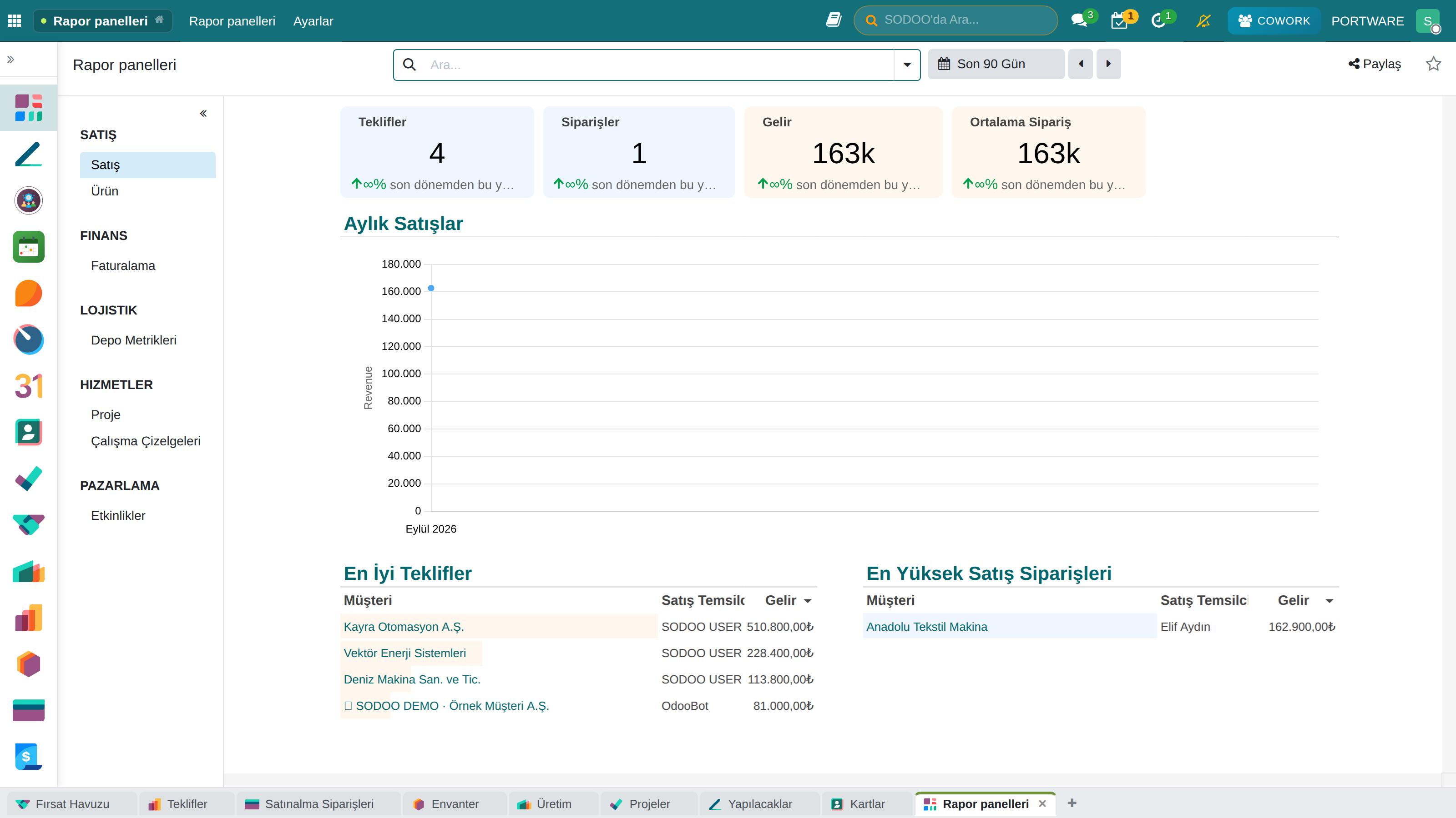 Dashboard Uygulamaları