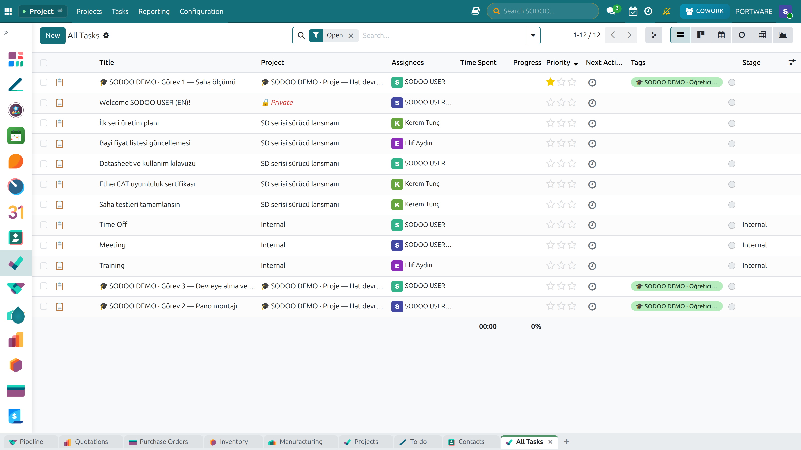 Tasks Summary