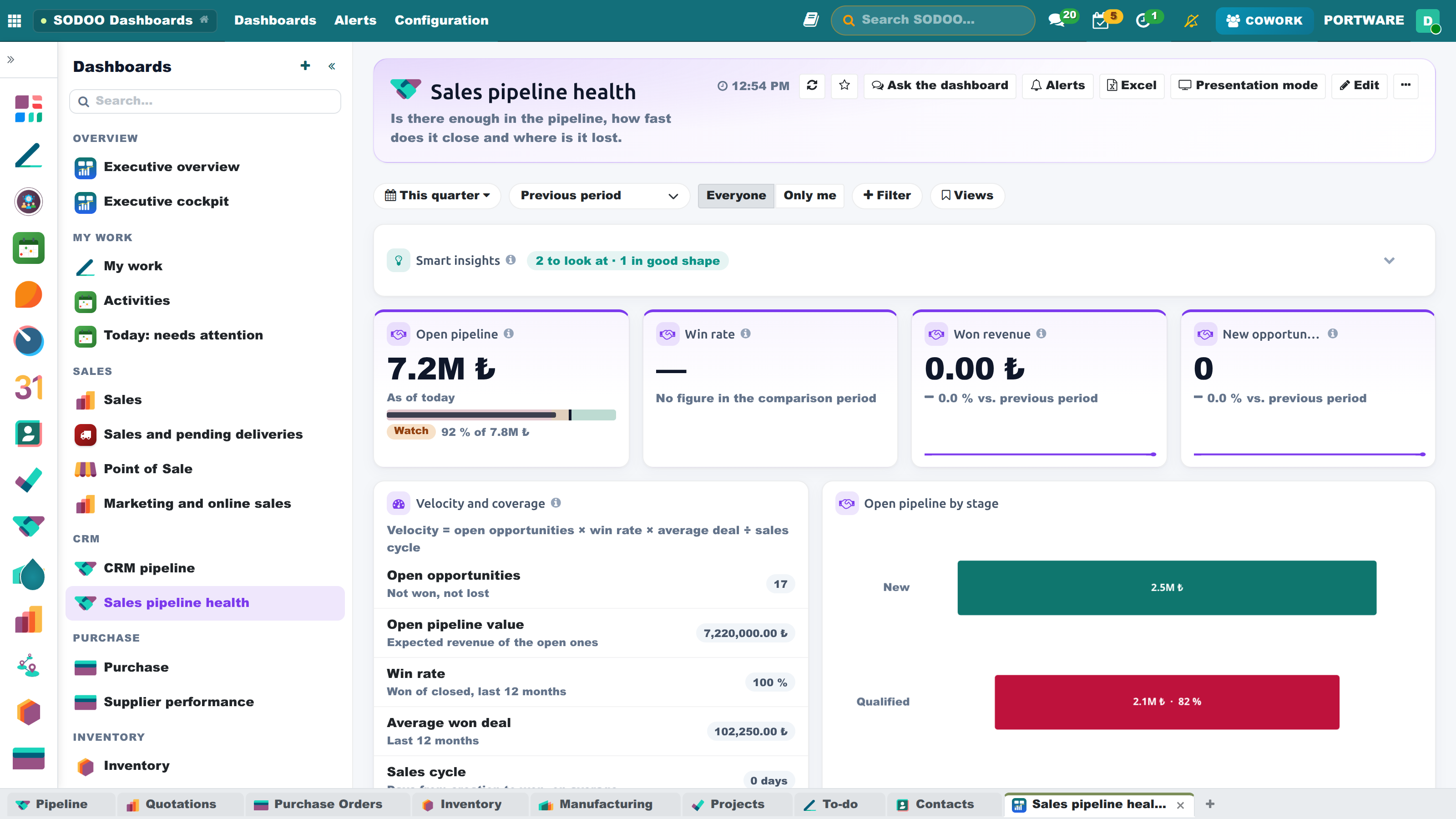 Sales pipeline health
