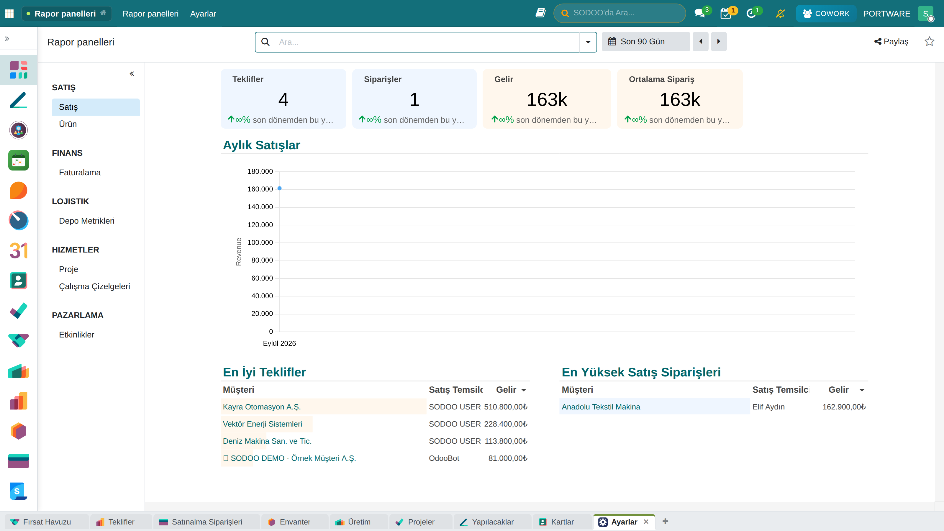SODOO Dashboard Ana Görünüm