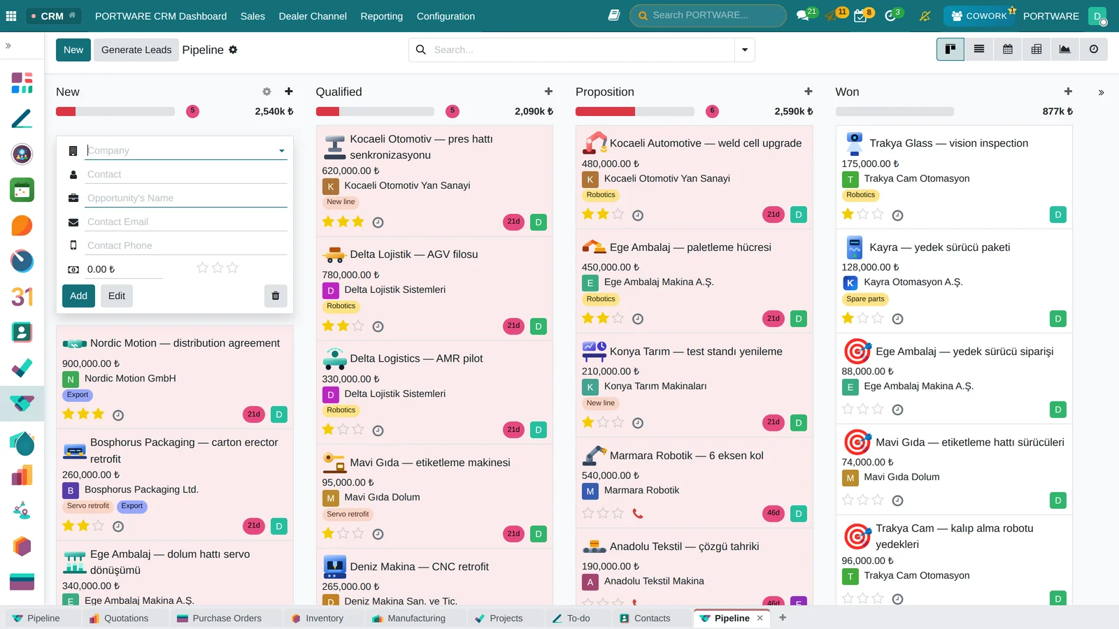The CRM pipeline with opportunities by stage and expected revenue