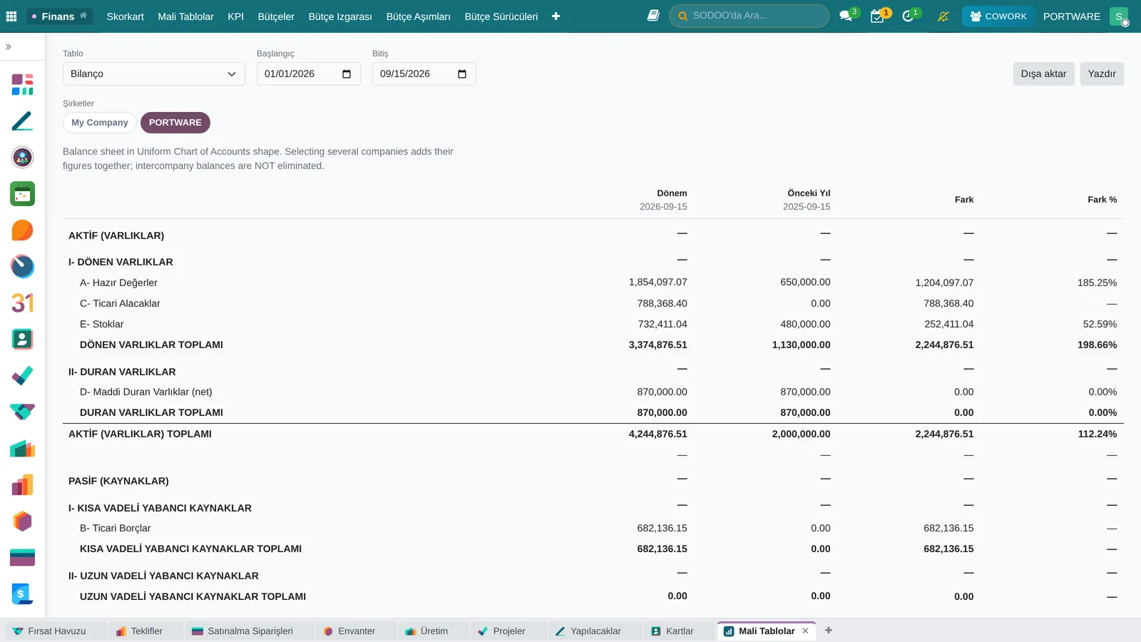 A balance sheet with current and previous period columns