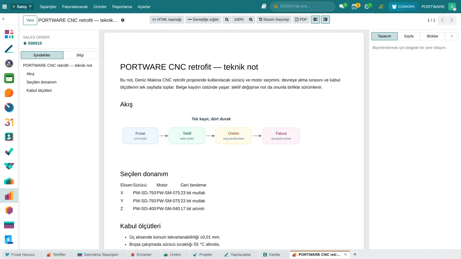 An HTML document with a diagram, attached to a sales order