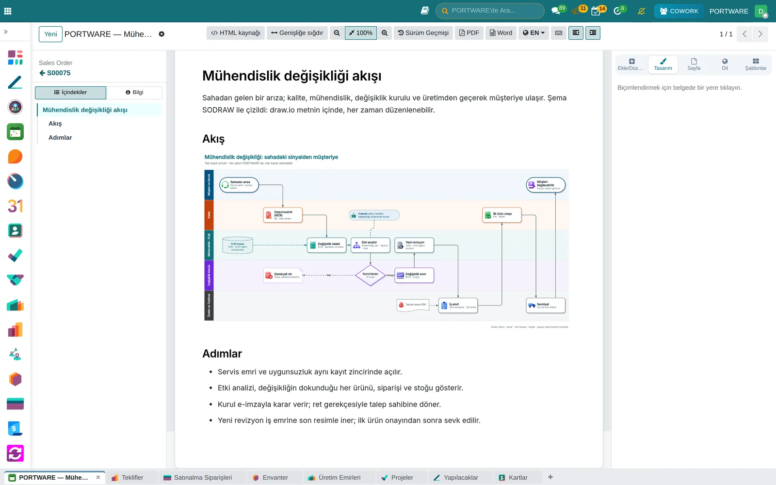 Satış siparişinde SODRAW diyagramlı bir HTML belge