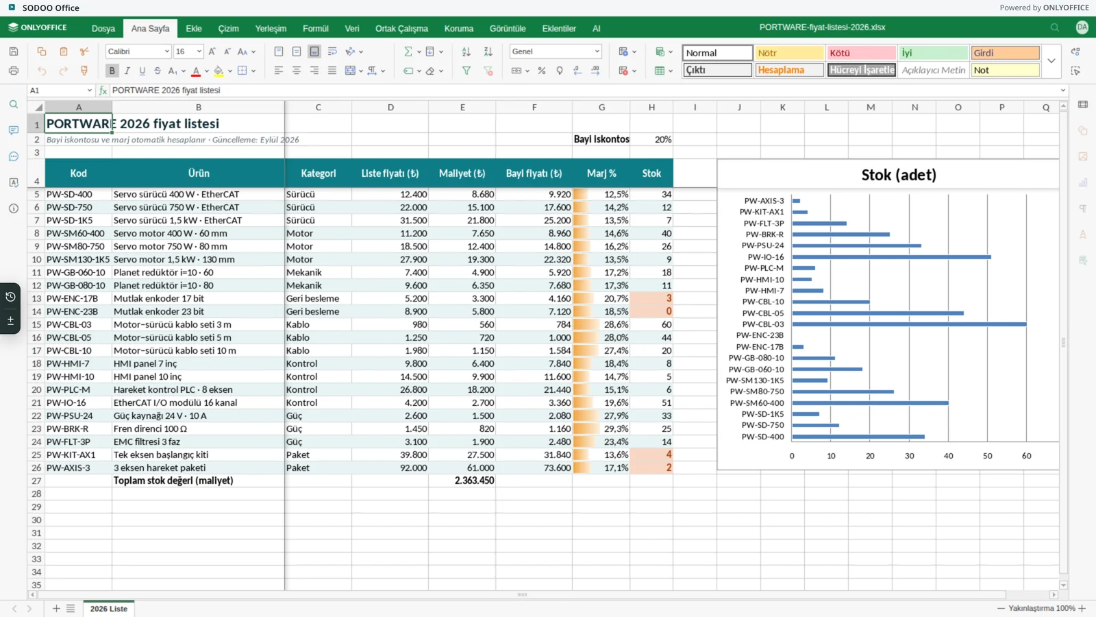 Excel editöründe fiyat ve stok analizi