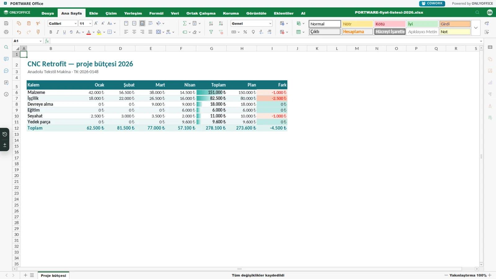 Excel düzenleyicisinde veri çubuklu bir proje bütçesi