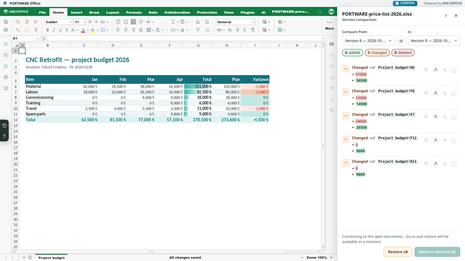 PORTWARE Office: the version comparison of a budget, cell by cell